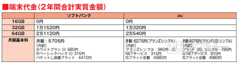 BOOKS Vol.09 ソフトバンク VS au 料金