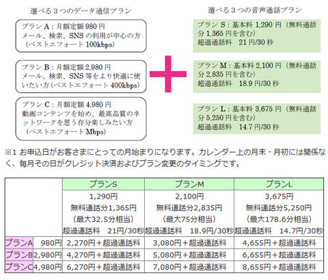 イオン限定『月額定額980円』SIMに音声通話パッケージが登場！