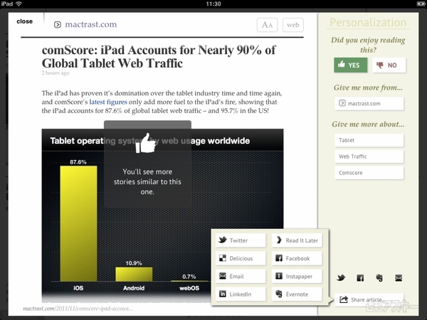 Zite Personalized Magazine
