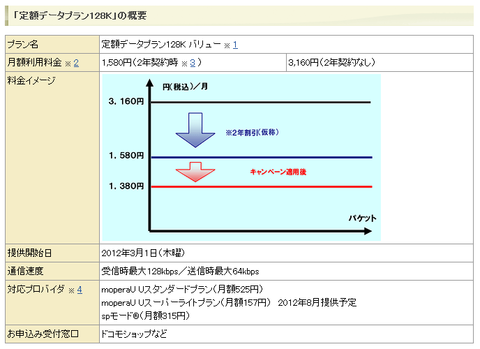 Ps Vitaに最適ってホント ドコモの新データ通信専用定額プランを検証 週刊アスキー