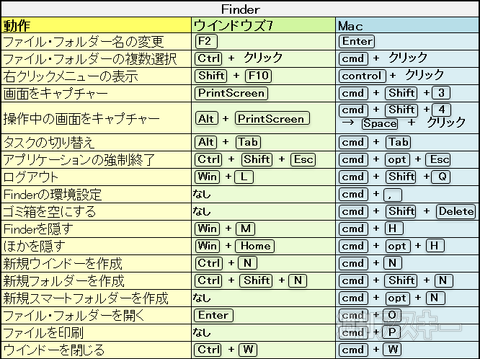 褒賞 ひいきにする ダイジェスト Imac キーボード ショートカット Rays Factory Jp