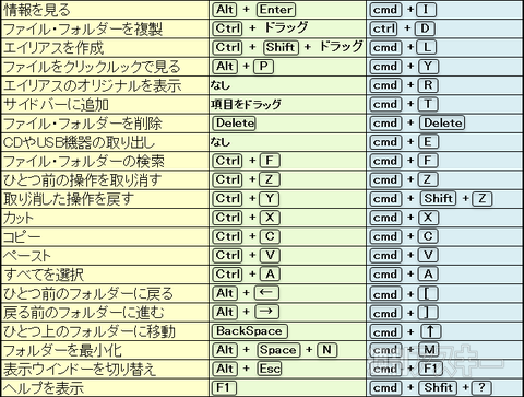 早見 表 キー ショートカット