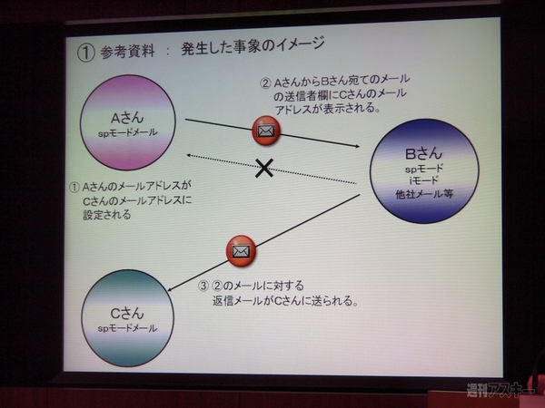 spモード不具合