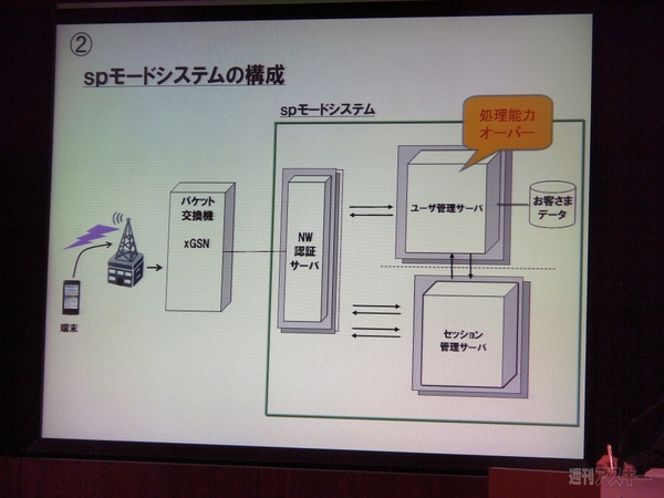spモード不具合