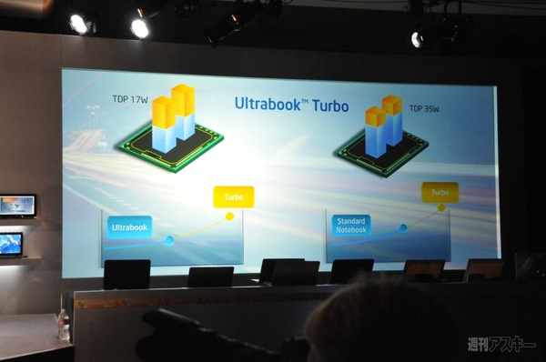 穴あきWindows8 Ultrabookも登場したインテルプレスイベント:CES2012