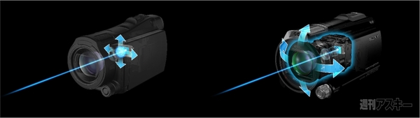 最強手ブレ補正方式“空間光学手ブレ補正”登場　ソニー最新ハンディカム7機種