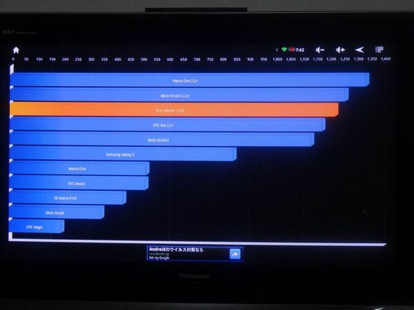 サムスンテレビより早く自宅テレビでAngry Birdsが楽しめるスマートテレビ的端末『ioBox』
