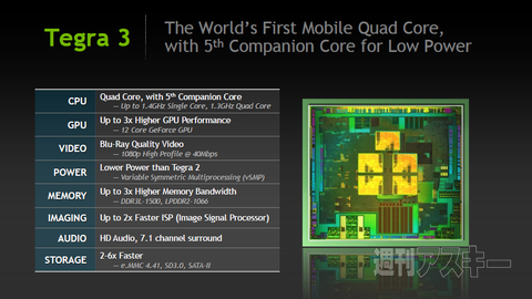 NVIDIA TEGRA3