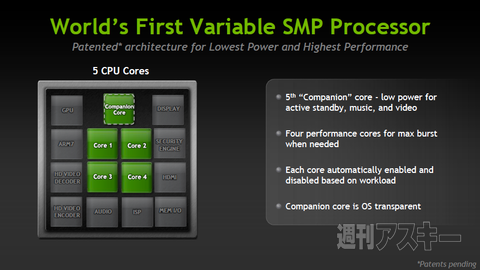 NVIDIA TEGRA3