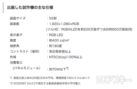 Crystal LEDのスペック