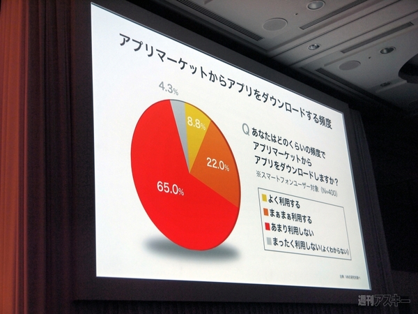 au2012春モデル発表会