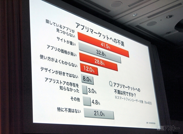 au2012春モデル発表会