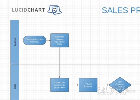 LucidChart