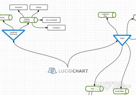 LucidChart