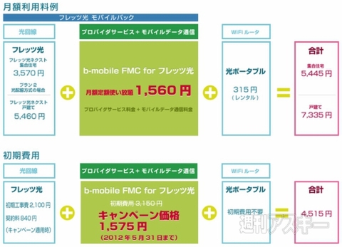 b-mobile FMC