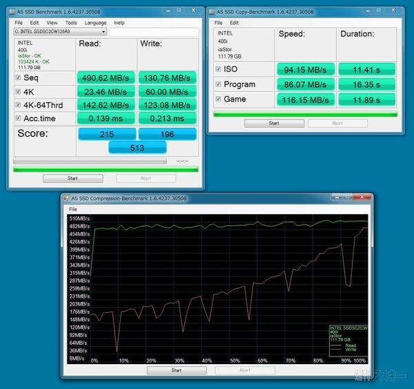 SandForceに25nmフラッシュ採用!! インテルSSD 520シリーズデビュー