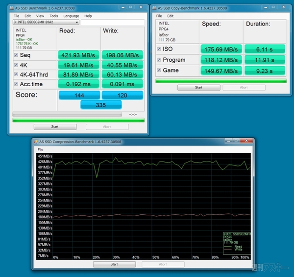 SandForceに25nmフラッシュ採用!! インテルSSD 520シリーズデビュー