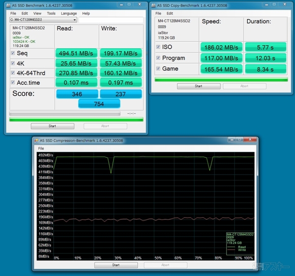 SandForceに25nmフラッシュ採用!! インテルSSD 520シリーズデビュー