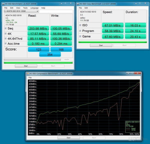SandForceに25nmフラッシュ採用!! インテルSSD 520シリーズデビュー