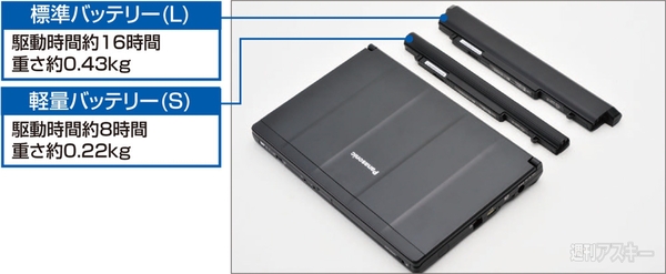 レッツノートSX3