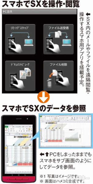 レッツノートSX3