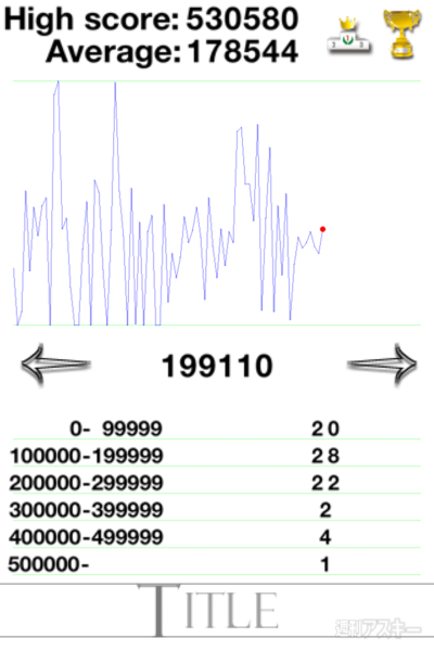 週アス×iPhoneゲームアプリ『ColorPuzzle』：ワンタップ。ただ、それだけに賭ける！
