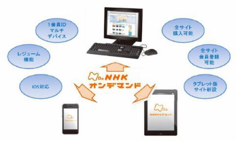 NHKオンデマンドがiPhone・iPadでも4月より視聴可能に