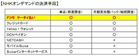 NHKオンデマンドがiPhone・iPadでも4月より視聴可能に