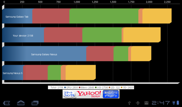 WiMAX内蔵タブレット『Eee Pad TF101-WiMAX』業界最速レビュー