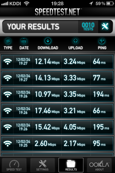 ULTRA WiFi 4Gはウルトラマンも竹子もビックリするほどウルトラ速かった