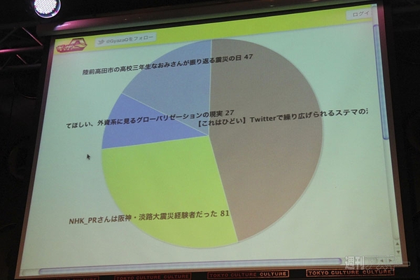 まとめ職人が多数参加！ Togetterまとめまとめレポート