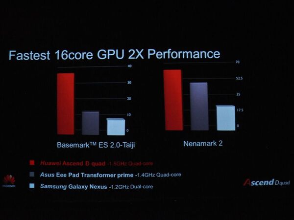ファーウェイ、クアッドコアCPUやLTE搭載スマートフォンを発表