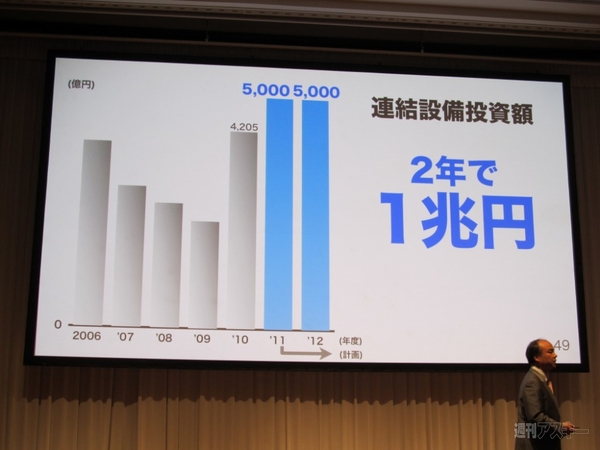 これでiPhoneの電波も改善？ ソフトバンクモバイルがプラチナバンド獲得！