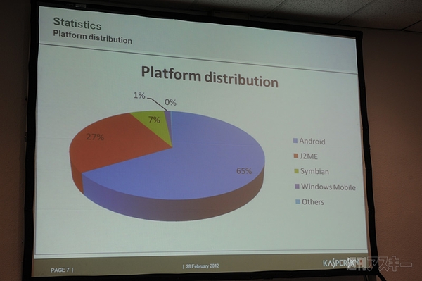 MWC2012：カスペルスキーがプレスカンファレンスを開催