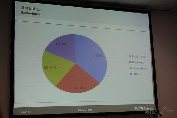 MWC2012：カスペルスキーがプレスカンファレンスを開催