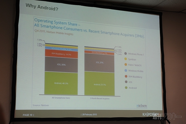 MWC2012：カスペルスキーがプレスカンファレンスを開催