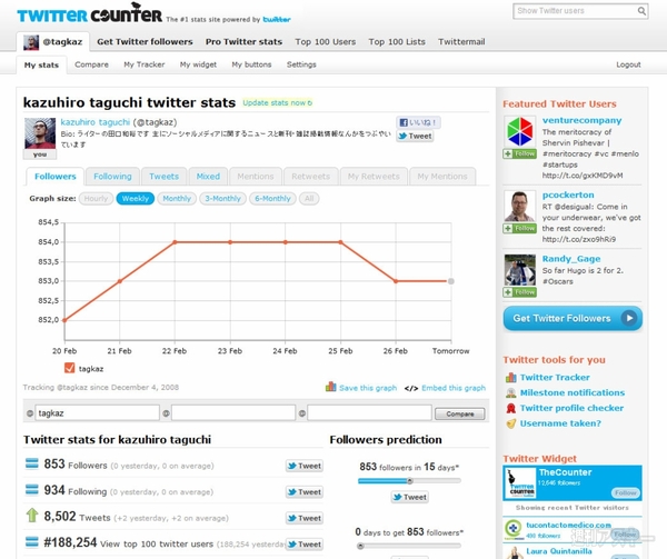 SNSデータ大活用術