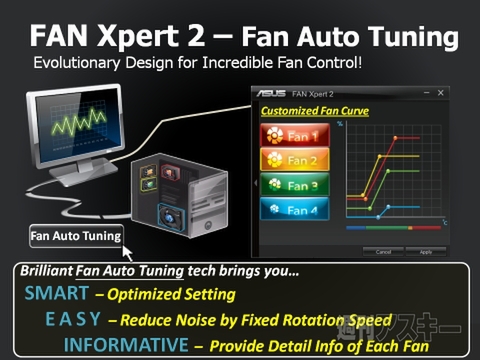 “あいつ”の迎撃準備は整った!? ASUSTeKがインテル新チップセットZ77マザーを紹介