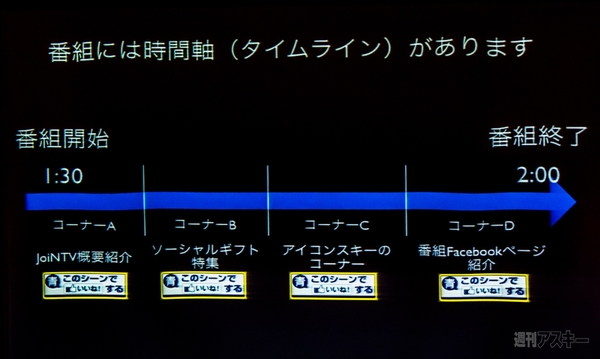 テレビとフェイスブックが融合 番組に いいね ができる Jointv 週刊アスキー