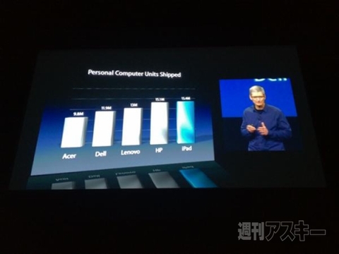新しいiPadにさっそくタッチ!? Appleの日本発表会レポ