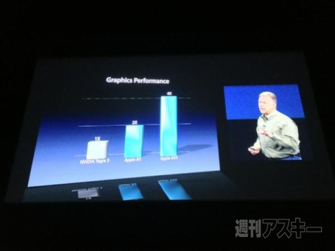 新しいiPadにさっそくタッチ!? Appleの日本発表会レポ