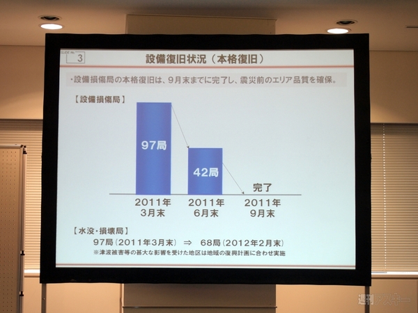 ドコモ災害対策会見