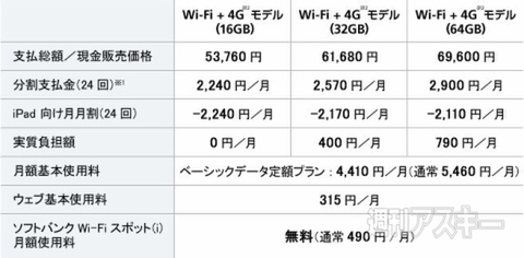 SoftBank_iPad