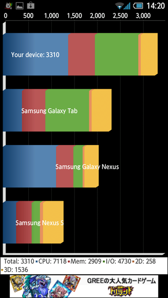 『GALAXY NEXUS SC-04D』と『AQUOS PHONE 104SH』をガチ比較