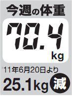 堀江貴文のJAILぶれいく第30回 SNS連携の気になる新サービス3選