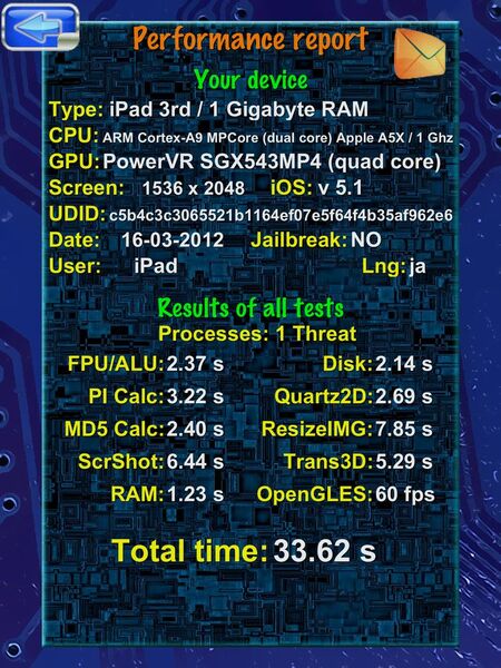【緊急企画】新しいiPadとiPad 2の画面・速度・写真画質を徹底比較！
