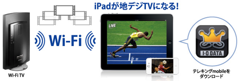 え!? 新しいiPadで地デジが観られる無線LANルーターが近々出るって？