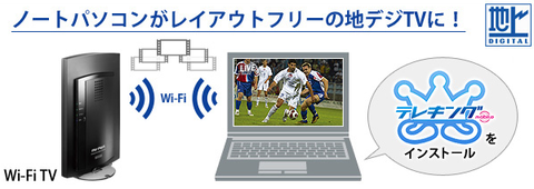 え!? 新しいiPadでも観られる地デジチューナー付き無線LANルーターが出るって？