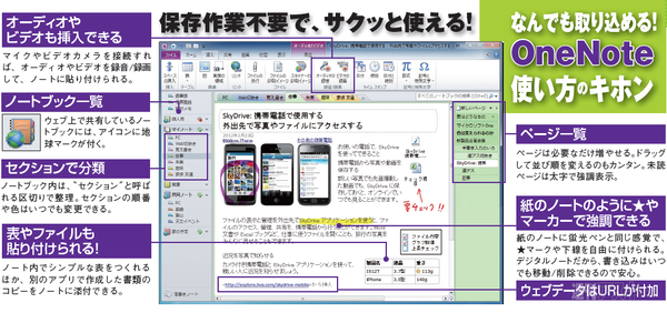 OneNote