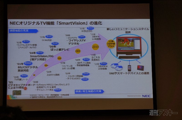 Twitter実況に対応したNECの「SmartVision」を見てきた！